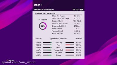 آنالیز حرفه‌ای نحوه بازی کردنتون با استفاده از بخش Versus در PES2020